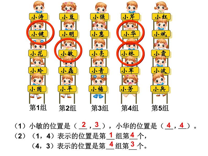 四年级上册数学课件-5.2 确定位置（2）-北师大版第4页