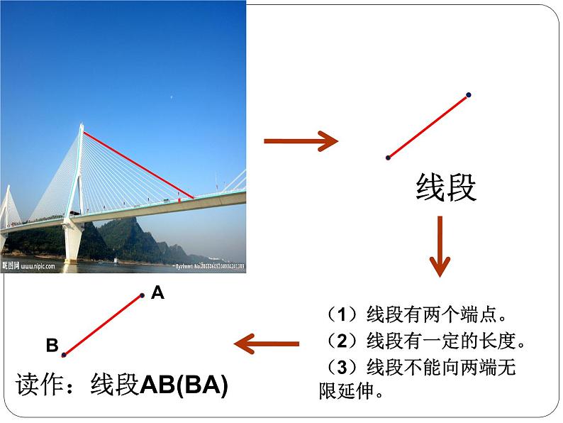 四年级上册数学课件-2.1 线的认识（2）-北师大版第4页