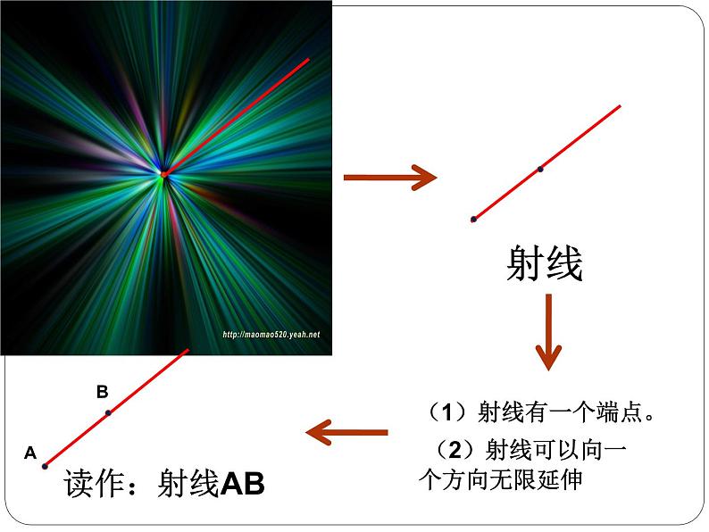 四年级上册数学课件-2.1 线的认识（2）-北师大版第5页