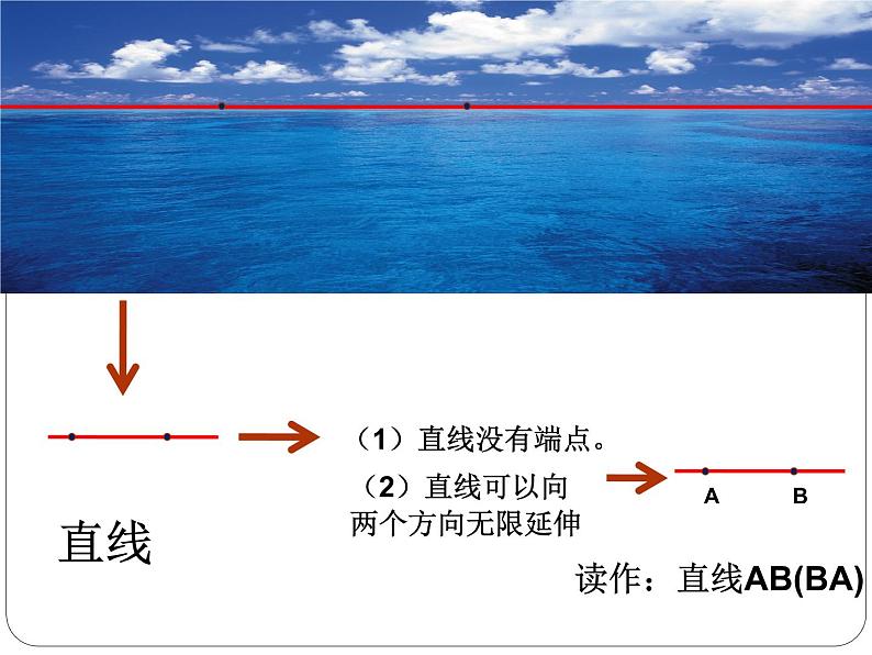 四年级上册数学课件-2.1 线的认识（2）-北师大版第6页