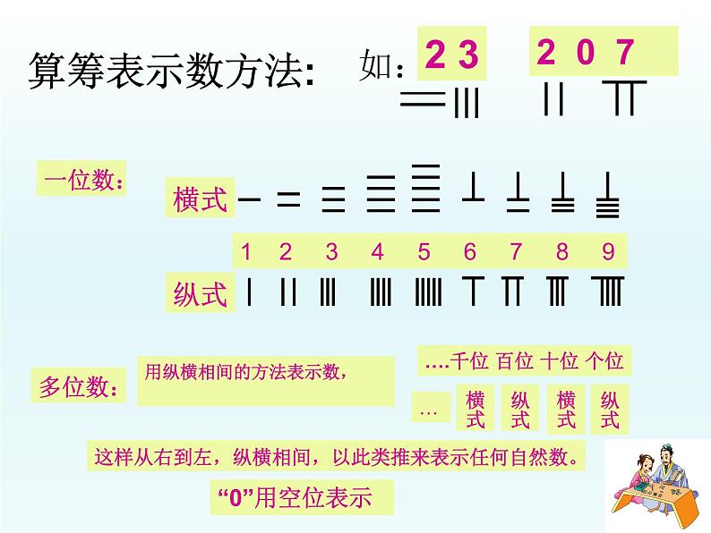 四年级上册数学课件-3.3 神奇的计算工具（1）-北师大版02