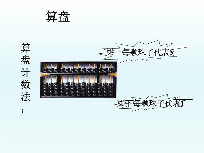 四年级上册数学课件-3.3 神奇的计算工具（1）-北师大版03