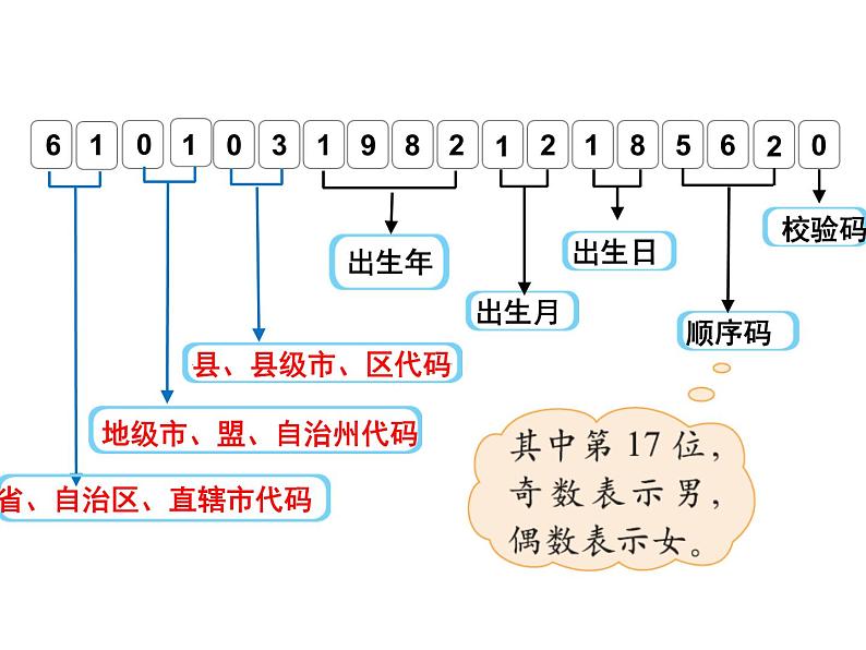 四年级上册数学课件-数学好玩-2 编码（1）-北师大版第5页