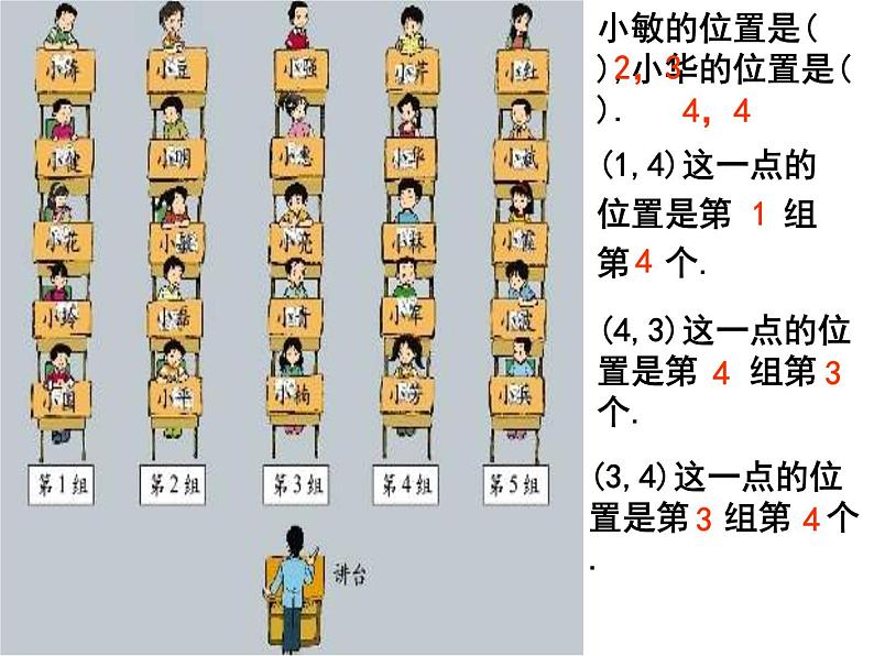 四年级上册数学课件-5.2 确定位置（5）-北师大版第2页