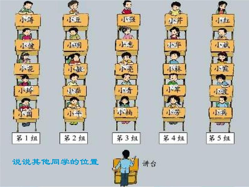 四年级上册数学课件-5.2 确定位置（5）-北师大版第3页