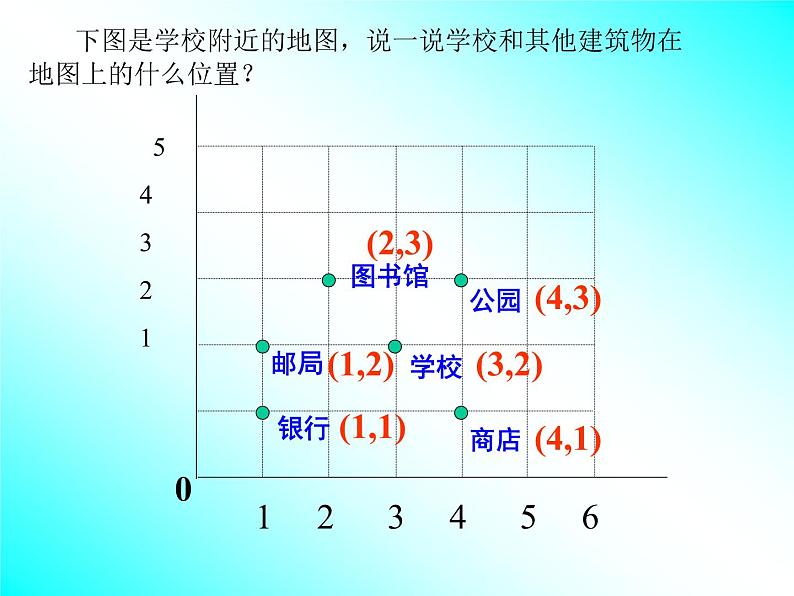 四年级上册数学课件-5.2 确定位置（5）-北师大版第4页