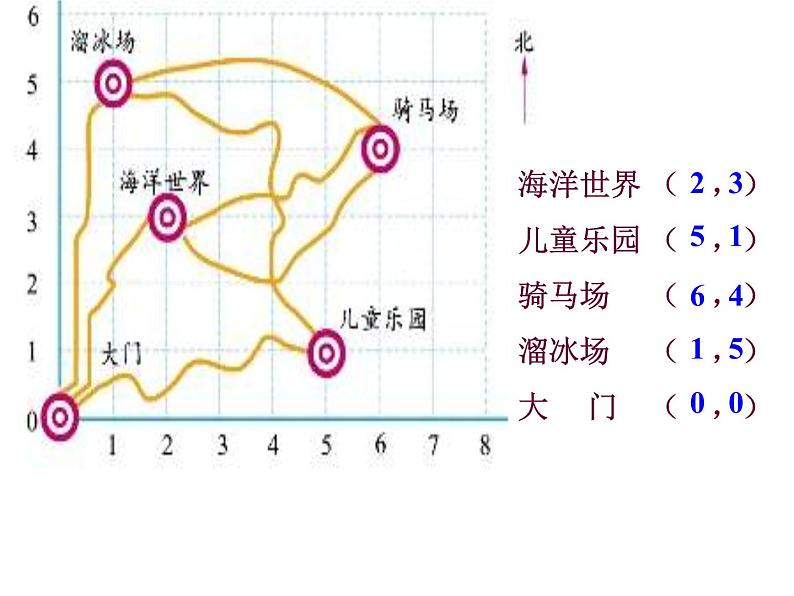 四年级上册数学课件-5.2 确定位置（5）-北师大版第5页