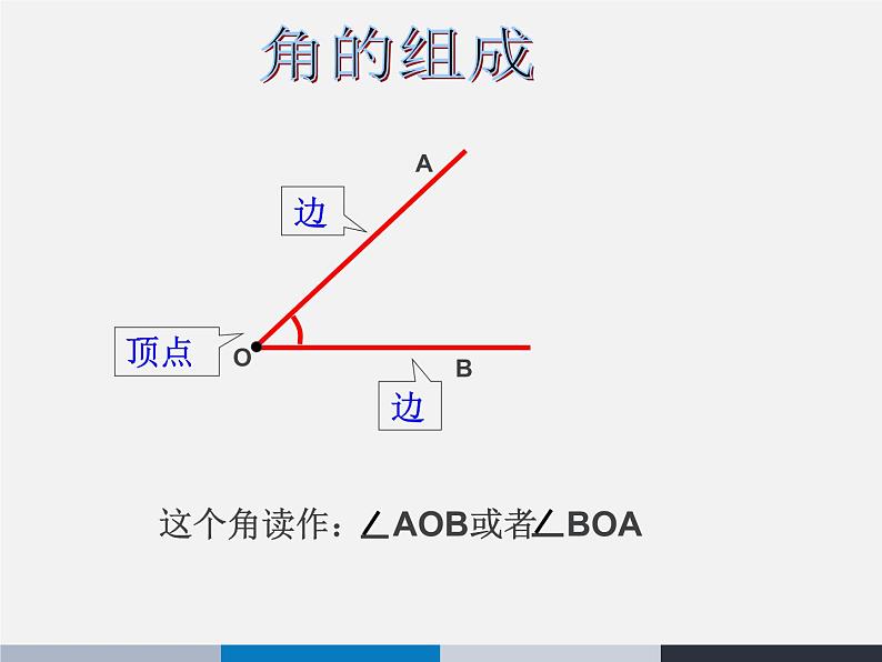 四年级上册数学课件-2.4 旋转与角（2）-北师大版第3页