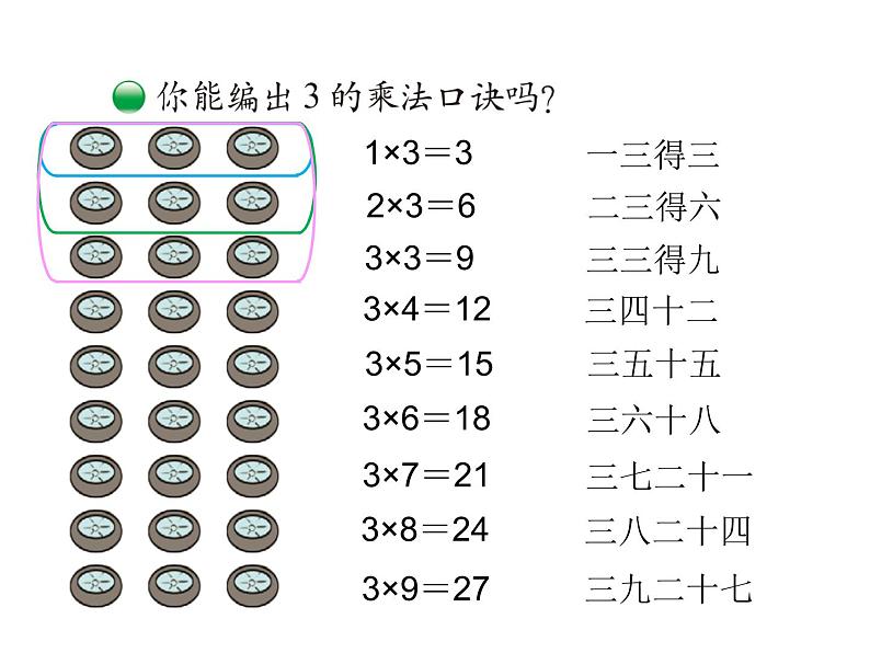 二年级上册数学课件-5.4 需要几个轮子（2）-北师大版第3页