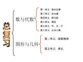 三年级上册数学课件-总复习（1）-北师大版