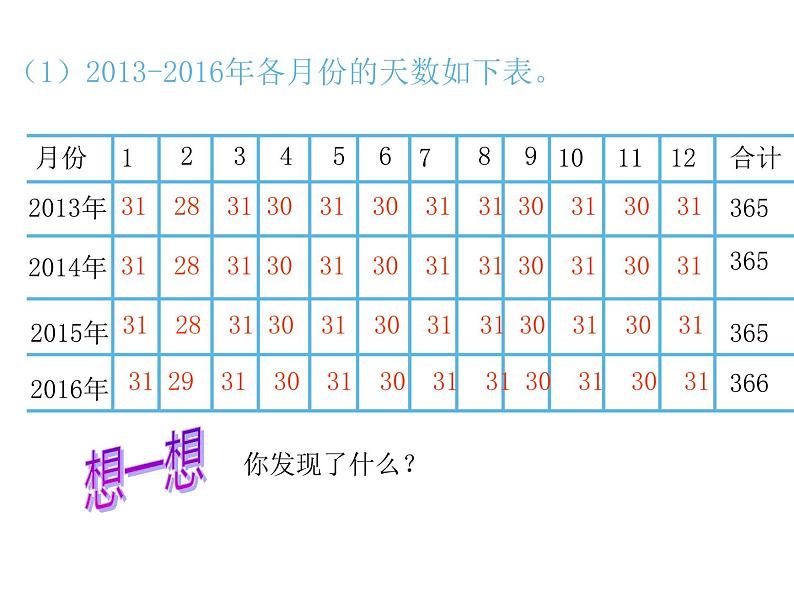 三年级上册数学课件-7.1 看日历（3）-北师大版07