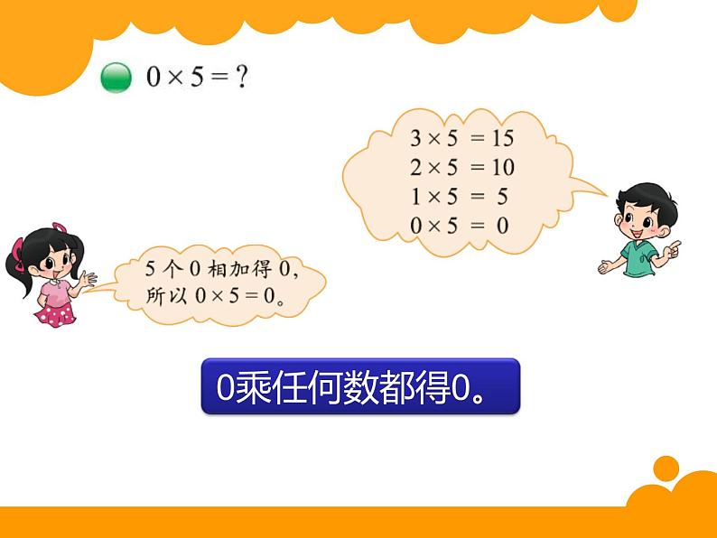 三年级上册数学课件-6.5 0×5=？（1）-北师大版第3页