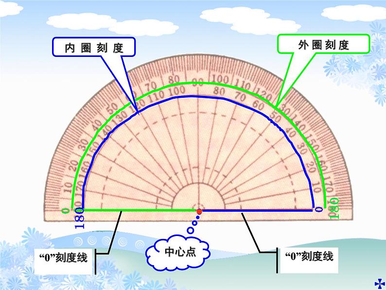 四年级上册数学课件-2.5 角的度量（一）（2）-北师大版06