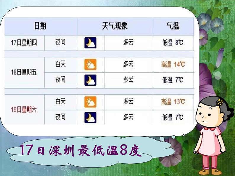 四年级上册数学课件-7.1 温度（1）-北师大版06