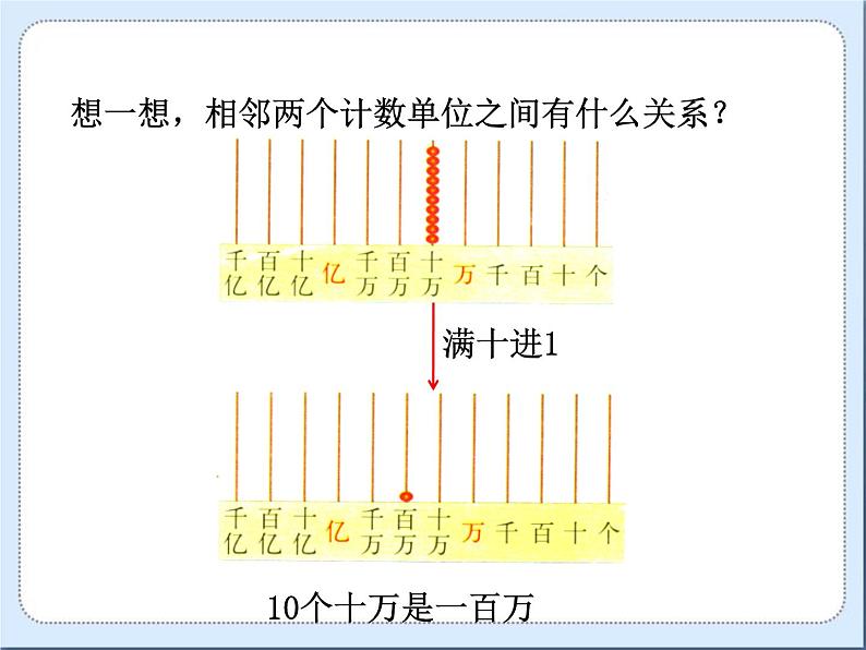 四年级上册数学课件-1.2 认识更大的数（2）-北师大版04