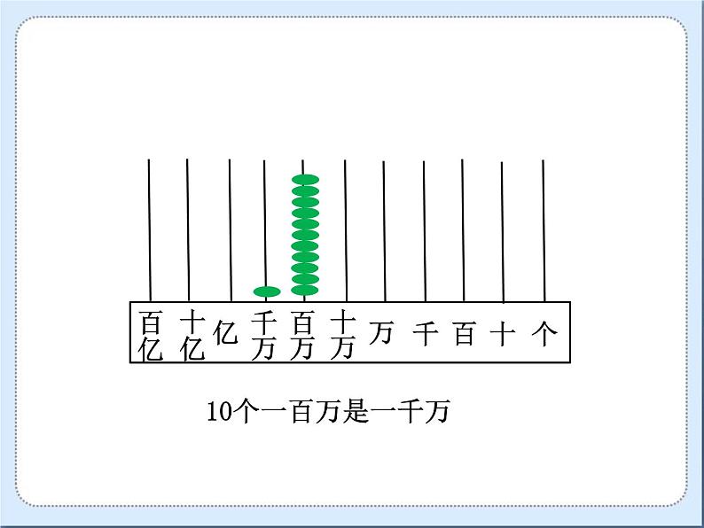 四年级上册数学课件-1.2 认识更大的数（2）-北师大版05