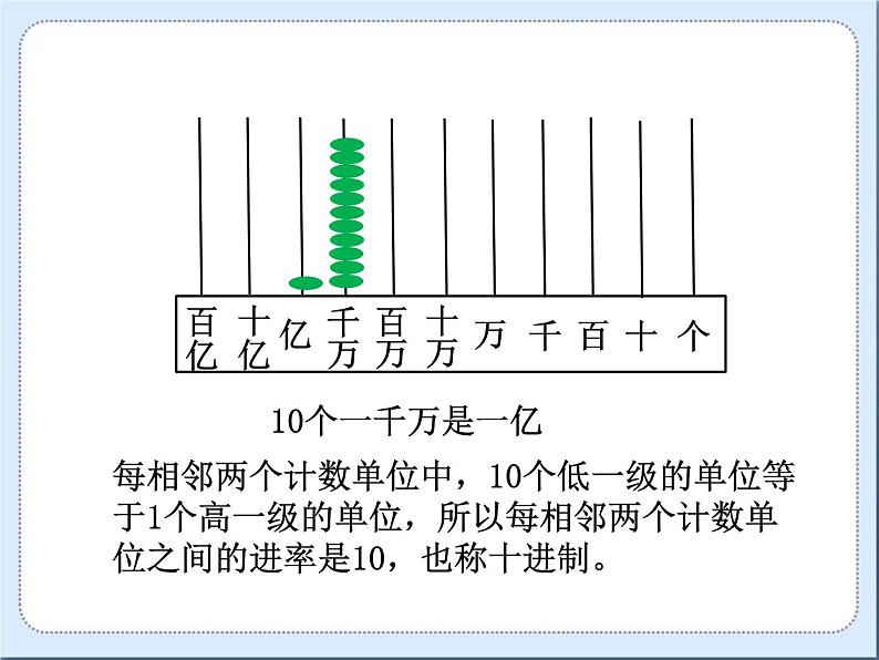 四年级上册数学课件-1.2 认识更大的数（2）-北师大版06