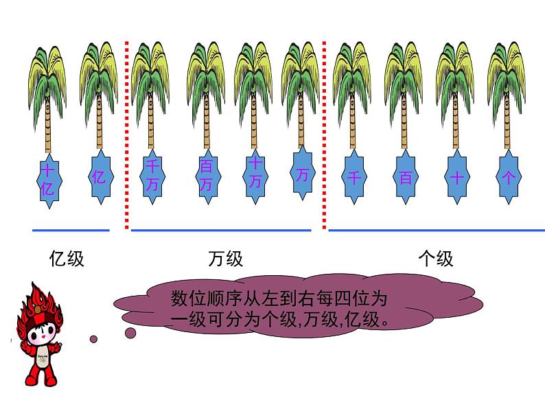 四年级上册数学课件-1.4 国土面积（1）-北师大版第6页