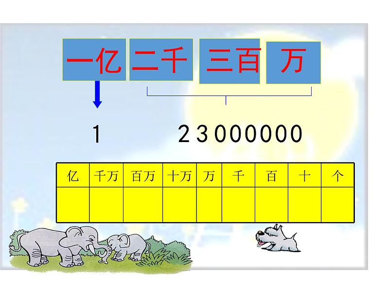 四年级上册数学课件-1.4 国土面积（1）-北师大版第7页