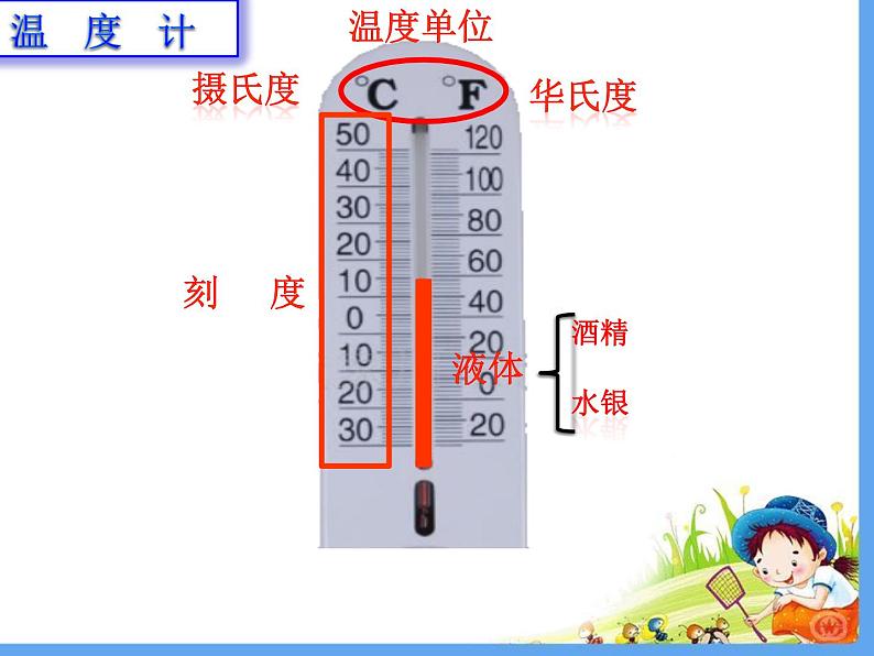 四年级上册数学课件-7.1 温度（2）-北师大版03