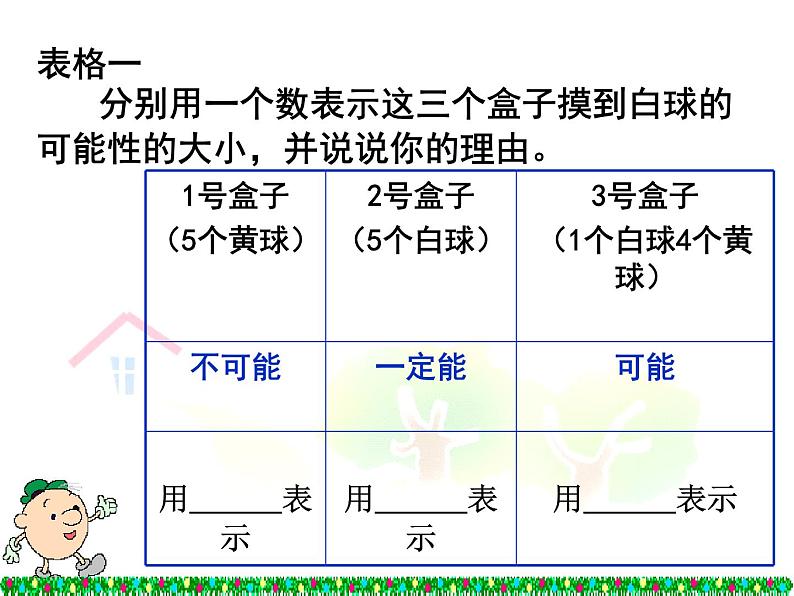 五年级上册数学课件-7.1 谁先走（1）-北师大版04