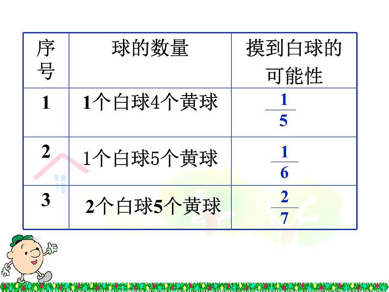 五年级上册数学课件-7.1 谁先走（1）-北师大版05