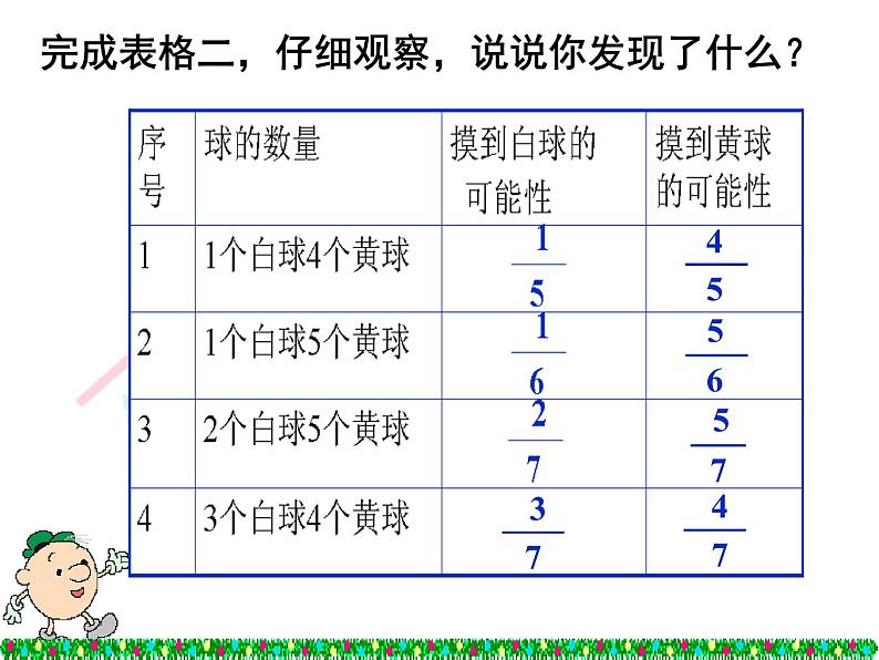 五年级上册数学课件-7.1 谁先走（1）-北师大版06