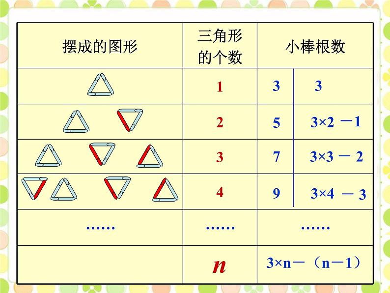 五年级上册数学课件-5.1 分数的再认识（一）（1）-北师大版第3页