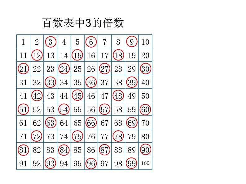 五年级上册数学课件-3.3 探究活动：3的倍数的特征（2）-北师大版第3页