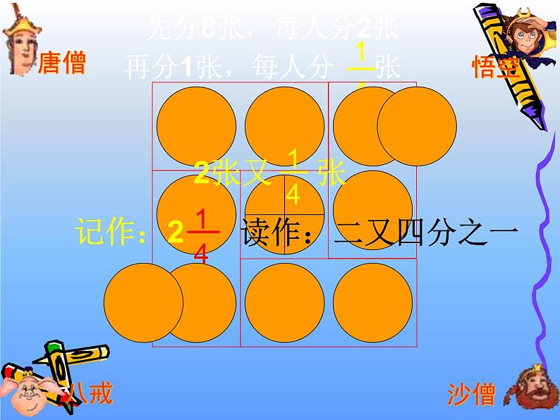 五年级上册数学课件-5.3 分饼（3）-北师大版04