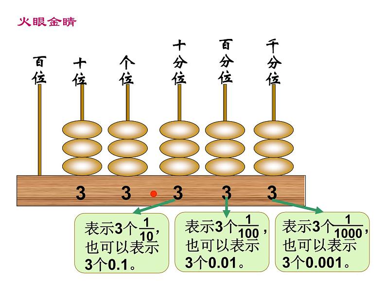 五年级上册数学课件-1.1 精打细算（2）-北师大版02