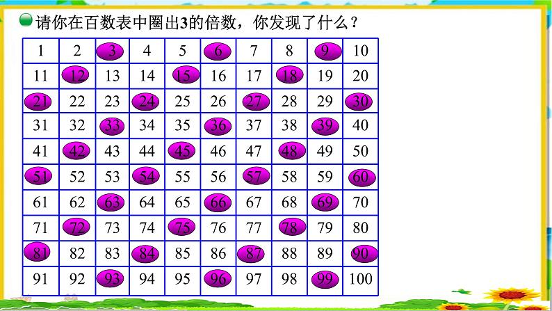 五年级上册数学课件-3.3 探究活动：3的倍数的特征（3）-北师大版05