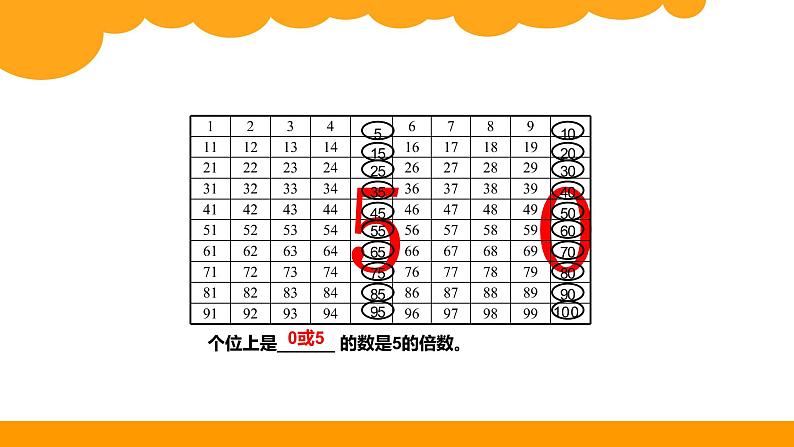 五年级上册数学课件-3.2 探索活动：2，5的倍数的特征（3）-北师大版第5页