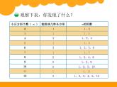 五年级上册数学课件-3.5 找质数（1）-北师大版