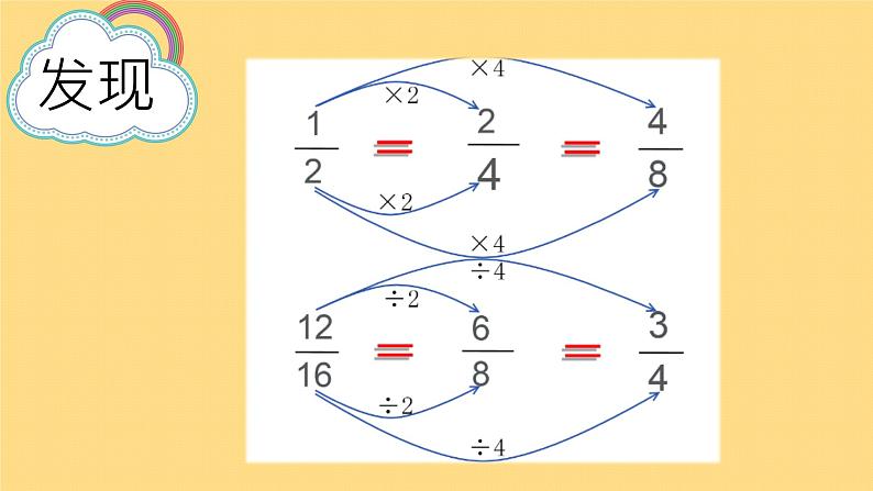 五年级上册数学课件-5.5 分数基本性质（3）-北师大版08