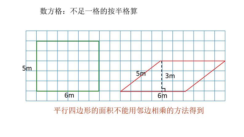 五年级上册数学课件-4.3 探索活动：平行四边形的面积（7）-北师大版05