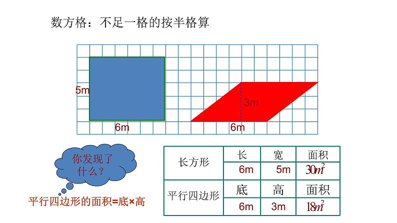 五年级上册数学课件-4.3 探索活动：平行四边形的面积（7）-北师大版06