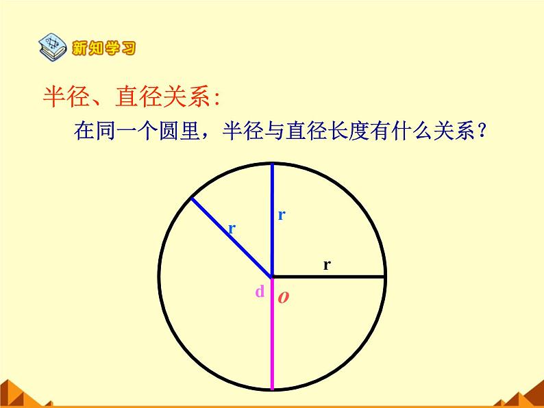 六年级上册数学课件-1.2 圆的面积（二）（1）-北师大版第6页