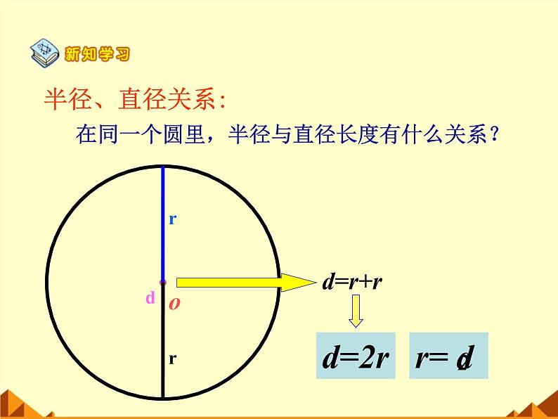 六年级上册数学课件-1.2 圆的面积（二）（1）-北师大版第8页