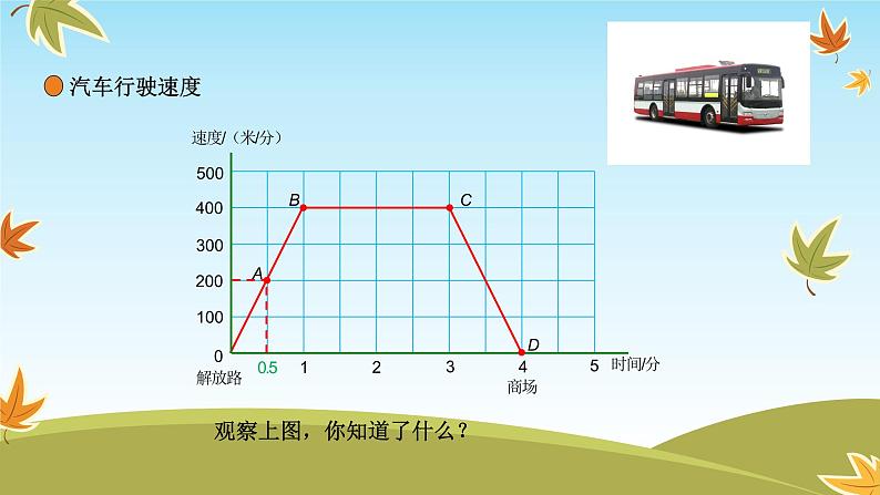 六年级上册数学课件-数学好玩-2 看图找关系（1）-北师大版第4页