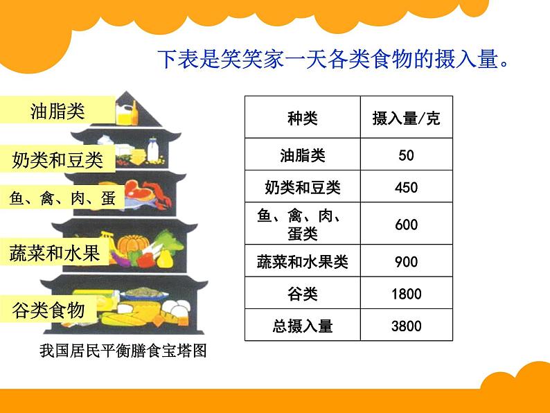 六年级上册数学课件-5.1 扇形统计图（1）-北师大版第3页