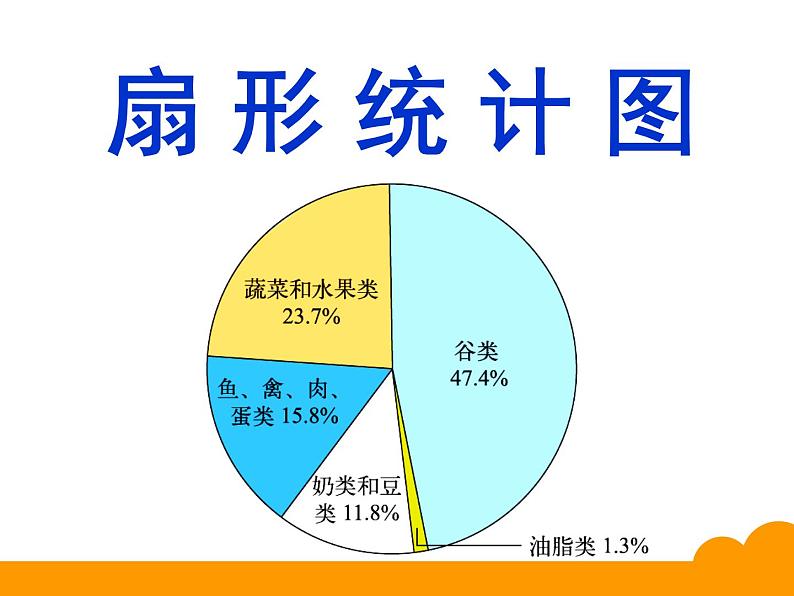 六年级上册数学课件-5.1 扇形统计图（1）-北师大版第5页