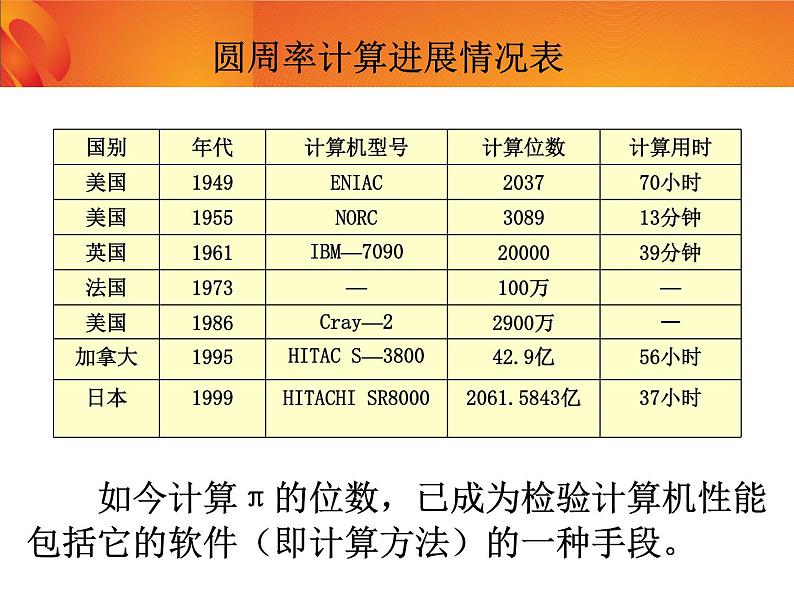 六年级上册数学课件-1.5 圆周率的历史（1）-北师大版第7页