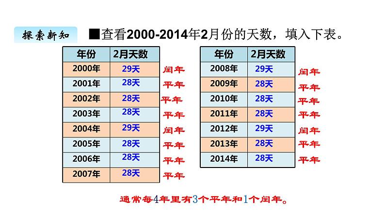 西师大版三年级数学上册 六、1年、月、日2（课件）03