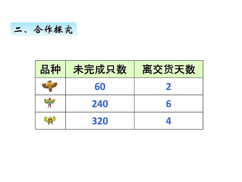 三年级上册数学 第一单元 1整十数、几百几十数除以一位数的口算（课件） 青岛版（五四制）第4页