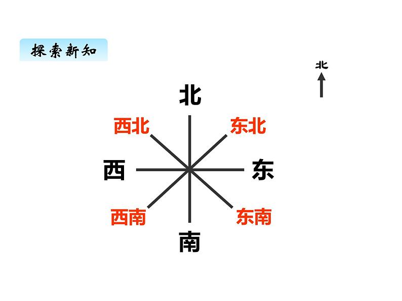 西师大版三年级数学上册 九、总复习6（课件）03