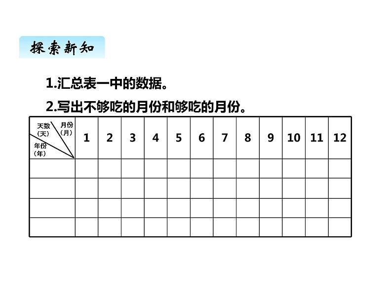 西师大版三年级数学上册 六、1年、月、日1（课件）04