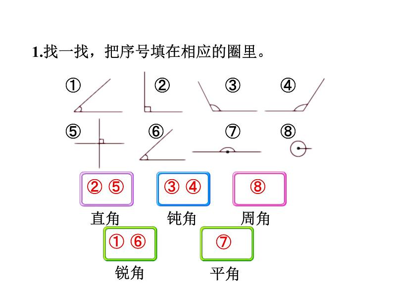 冀教版数学四年级上册 四、3角的认识和度量（2）课件第2页