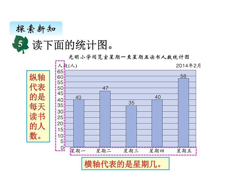 冀教版数学四年级上册 八、4用统计图表示数据课件第4页