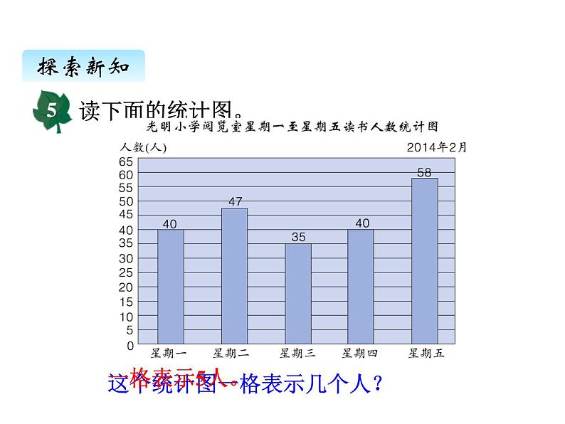 冀教版数学四年级上册 八、4用统计图表示数据课件第5页